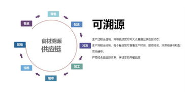 中央廚房助力餐飲連鎖品質(zhì)管理，實(shí)現(xiàn)百店如一的卓越體驗(yàn)